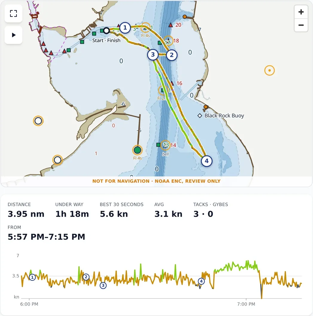 Actual Log replay of an evening sail in New Haven Harbor, with the recorded route, turns and speed graph